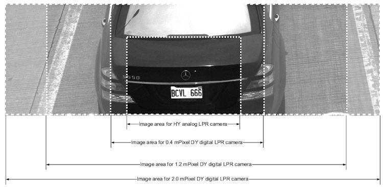 TruViewLPR Camera Comparison